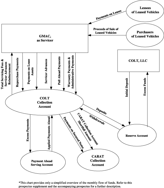 (FLOWCHART)