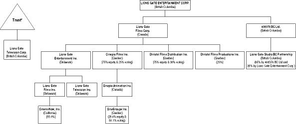 (INTERCOROPORATE RELATIONSHIPS GRAPH)