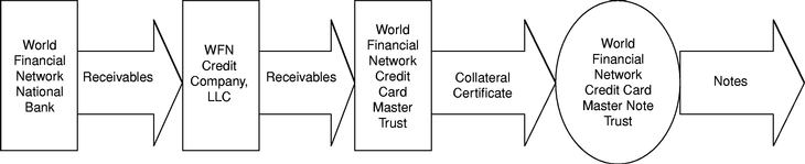 CHART DESCRIBING TRANSFERS