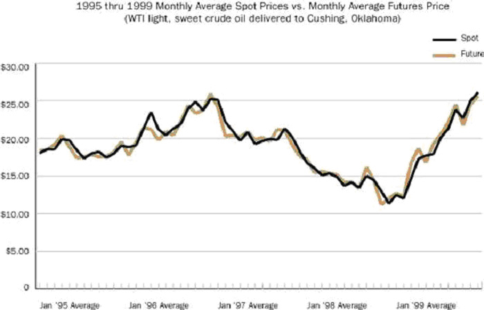 United States Oil Fund