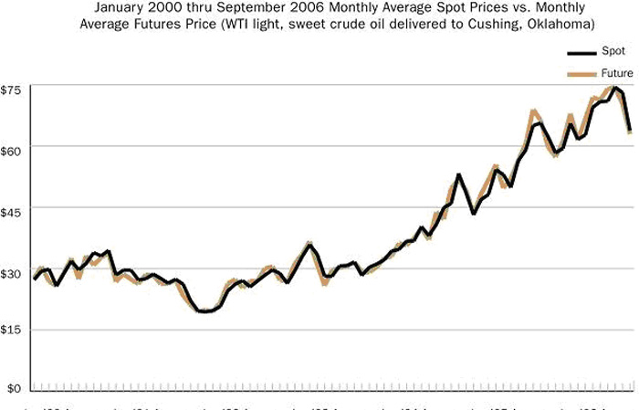 United States Oil Fund