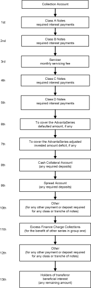 (FLOW CHART)