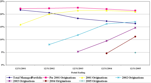 (LINE GRAPH)