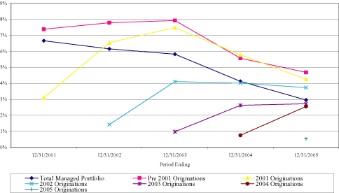 (LINE GRAPH)