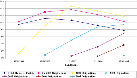 (LINE GRAPH)