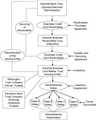 (FLOW CHART)