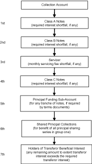 (FLOW CHART)