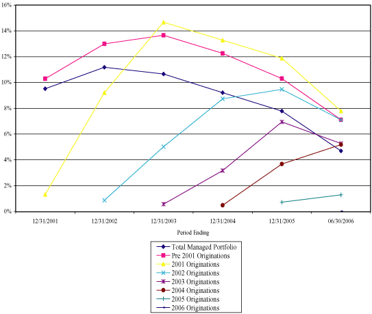 (LINE GRAPH)