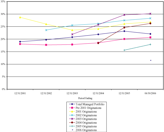 (LINE GRAPH)