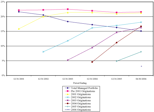 (LINE GRAPH)