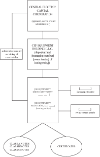 (FLOW CHART)