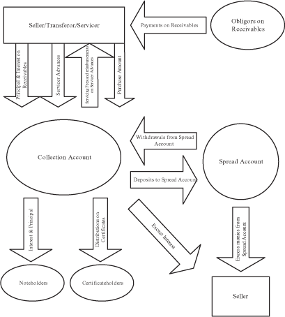 (FLOW CHART)