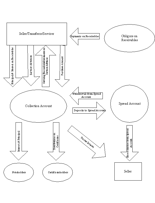 (FLOW CHART)