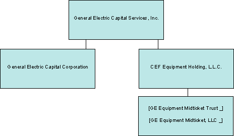 (FLOW CHART)