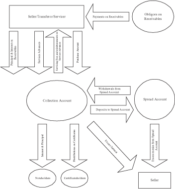 (FLOW CHART)