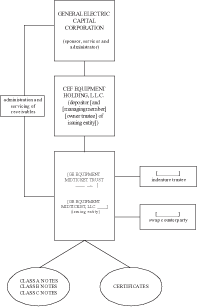 (FLOWCHART)