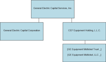 (FLOWCHART)