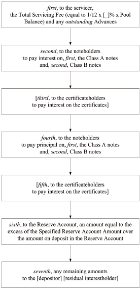 (FLOW CHART)