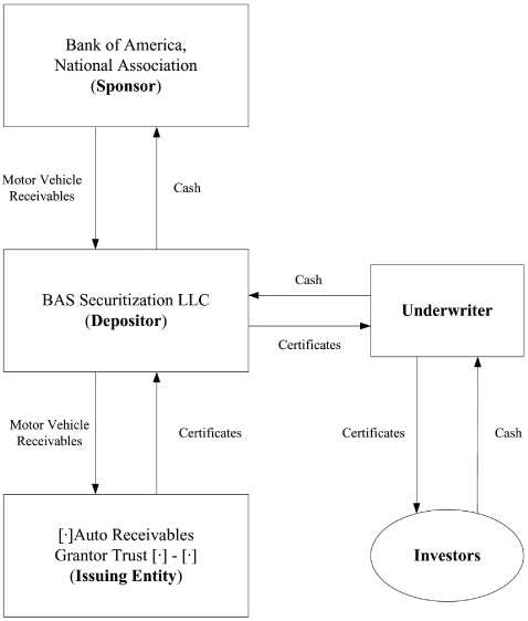 (FLOW CHART)