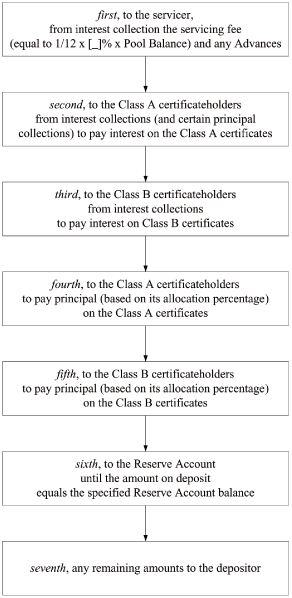 (FLOW CHART)