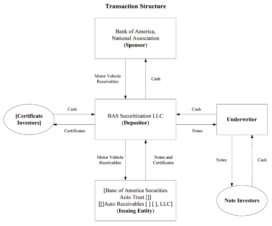 (FLOW CHART)