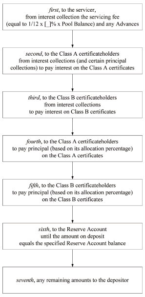 (FLOW CHART)