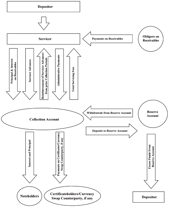 (CHART)