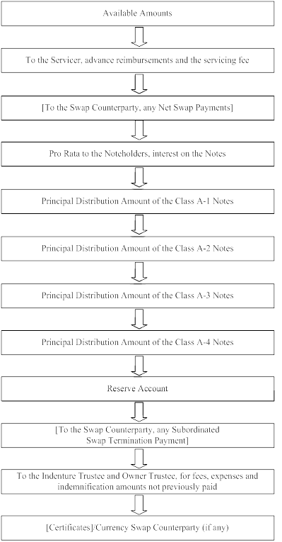 (FLOW CHART)