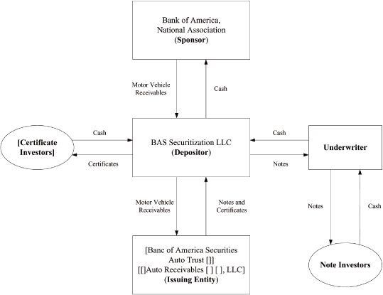 (FLOW CHART)