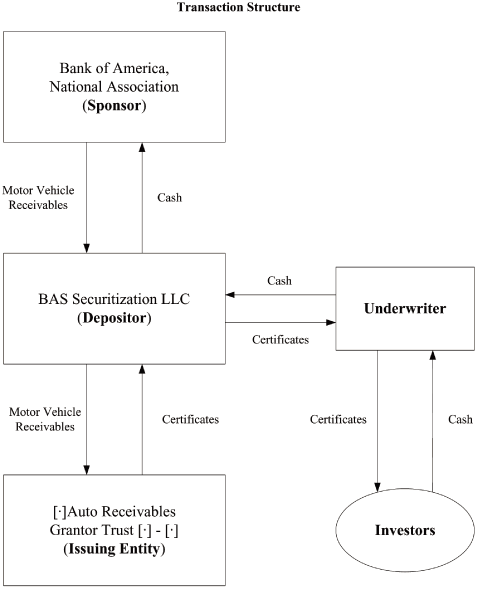 (FLOW CHART)