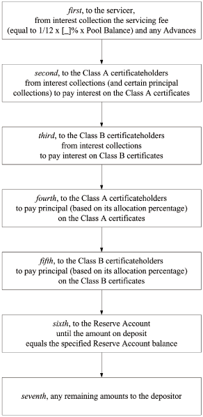 (FLOW CHART)