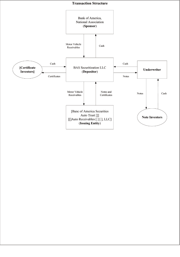 (FLOW CHART)