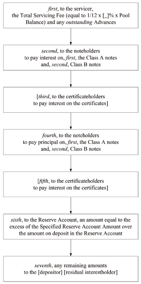 (FLOW CHART)