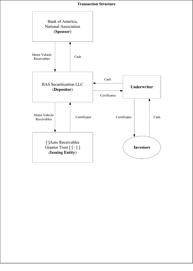 (FLOW CHART)