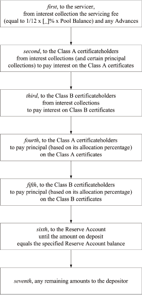 (FLOW CHART)