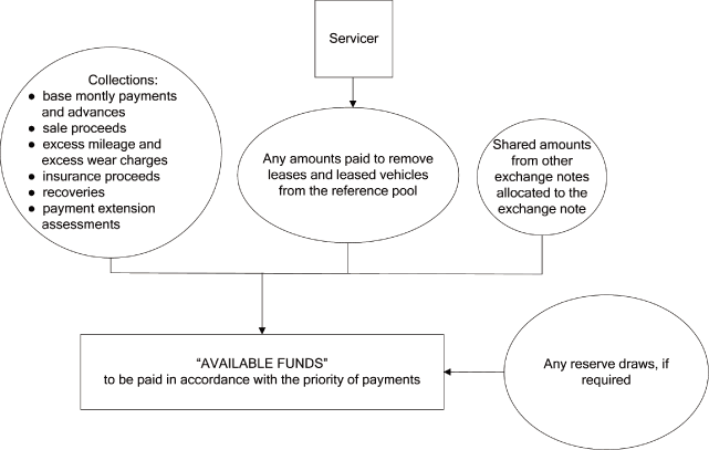 (FLOW CHART)