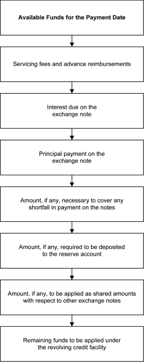 (FLOW CHART)