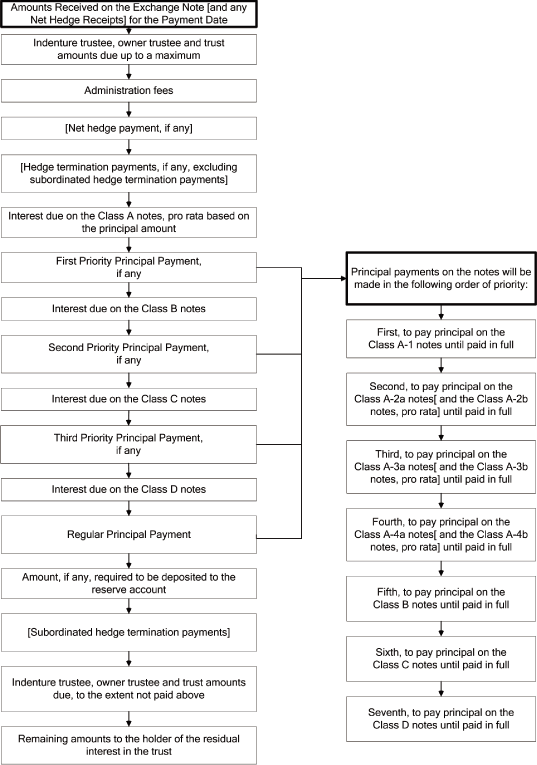 (FLOW CHART)