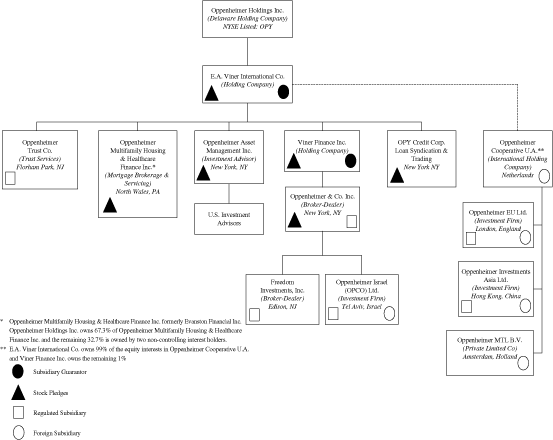 (FLOW CHART)