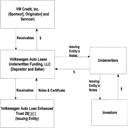 (FLOW CHART)