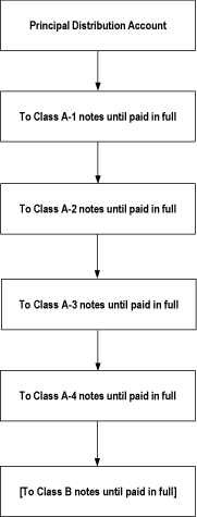 (FLOW CHART)