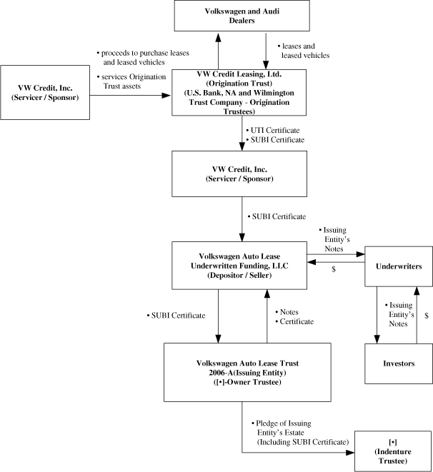 (FLOW CHART)