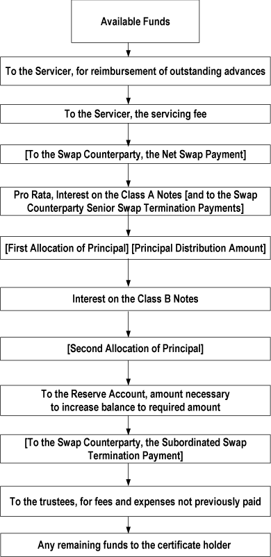 (FLOW CHART)