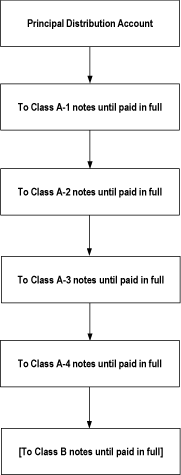 (FLOW CHART)