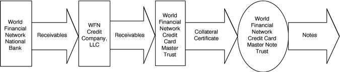 CHART DESCRIBING TRANSFERS