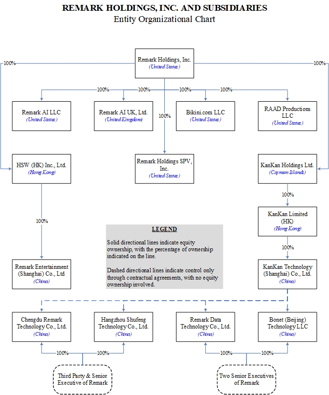 orgchartfors-3a.jpg