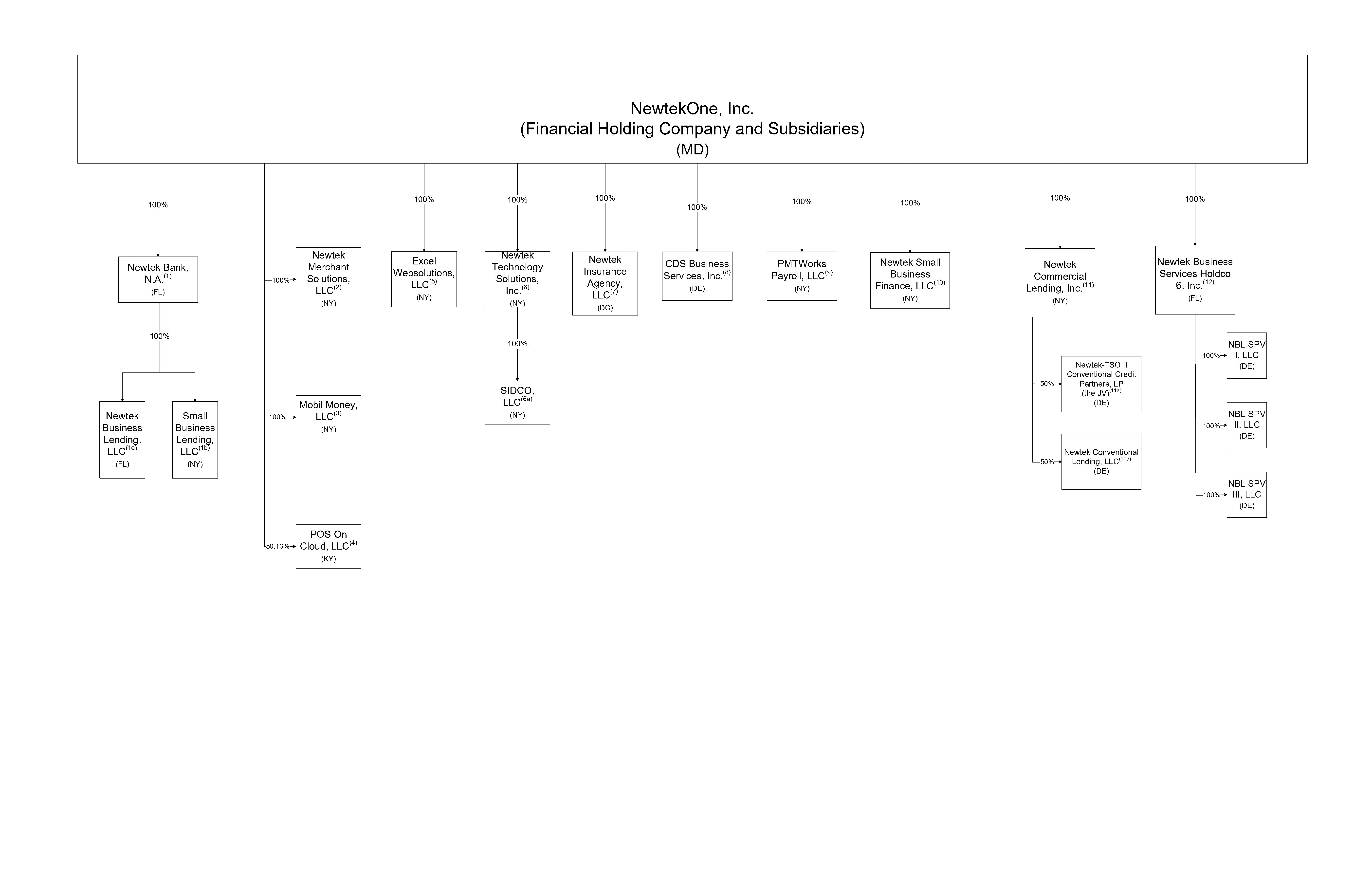 orgchartsec-v2.jpg