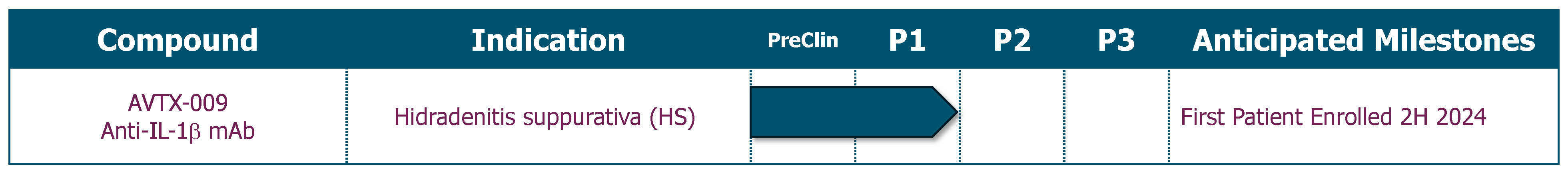 pipelinechart_july2024.jpg