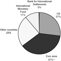 (PIE CHART)