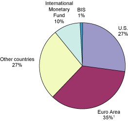 (PIE CHART)